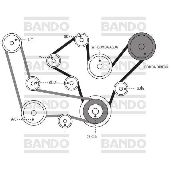 BANDO. Bandas para la industria automotriz.