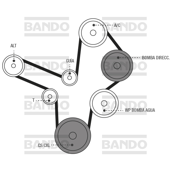 BANDO. Bandas para la industria automotriz.