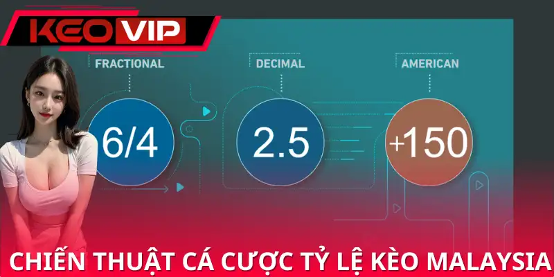 Tổng hợp chiến thuật cá cược tỷ lệ kèo malaysia là gì